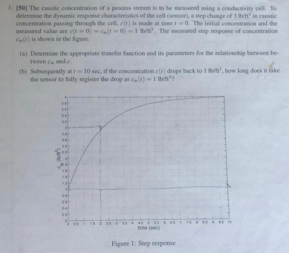 1. [50] The caustic concentration of a process stream