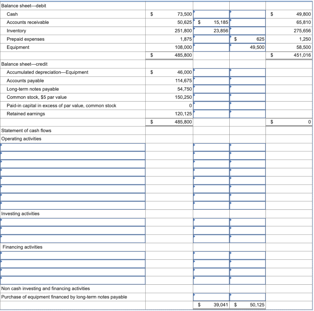 Solved Forten Company's current year income statement, | Chegg.com