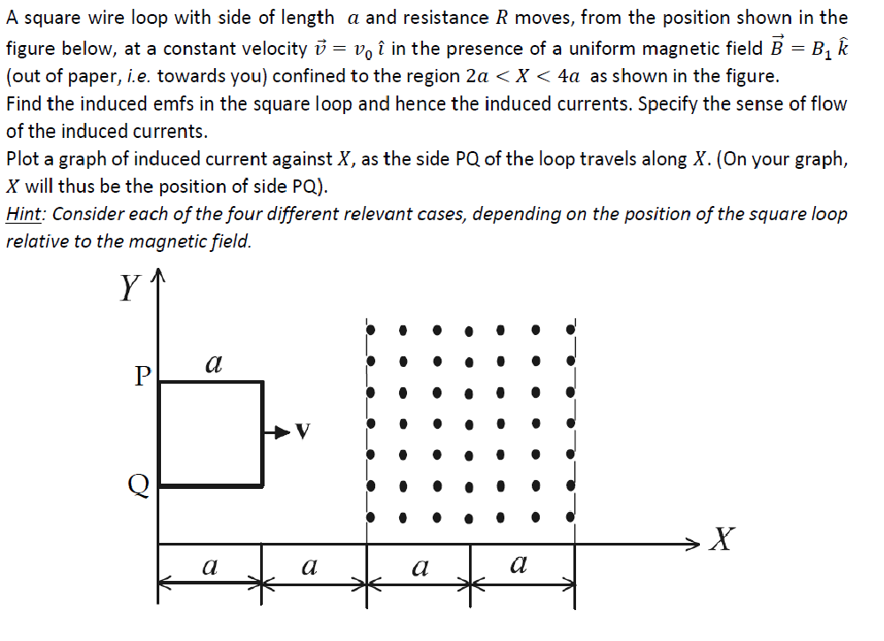 Solved A Square Wire Loop With Side Of Length A And Resis Chegg Com