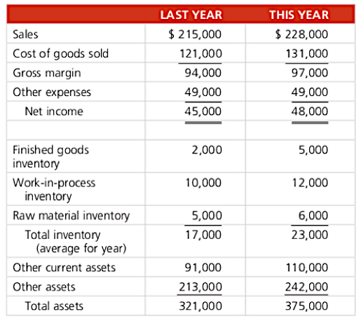 Solved Based on the data in the following table, | Chegg.com