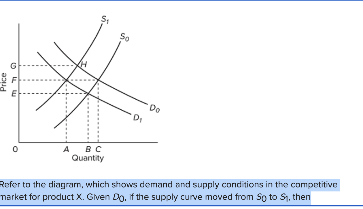 Solved Refer To The Diagram Which Shows Demand And Supply Chegg Com