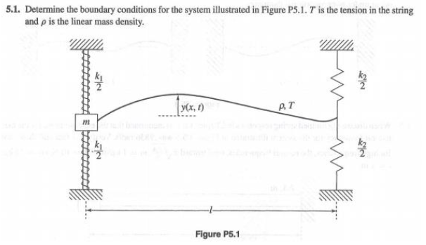 Solved 5.1. Determine the boundary conditions for the system | Chegg.com
