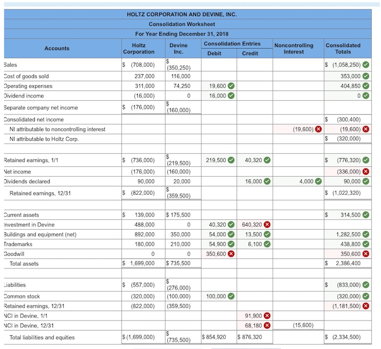 Solved The Holtz Corporation acquired 80 percent of the | Chegg.com