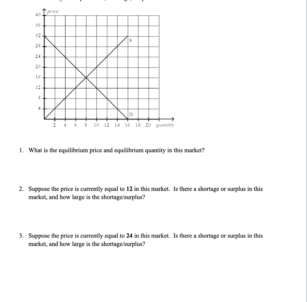 solved-1-what-is-the-equilibrium-price-and-equilibrium-chegg