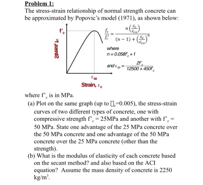 Solved The stress-strain relationship of normal strength | Chegg.com