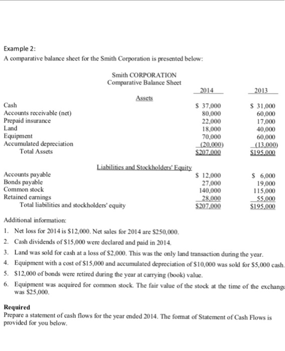 solved-example-2-a-comparative-balance-sheet-for-the-smith-chegg