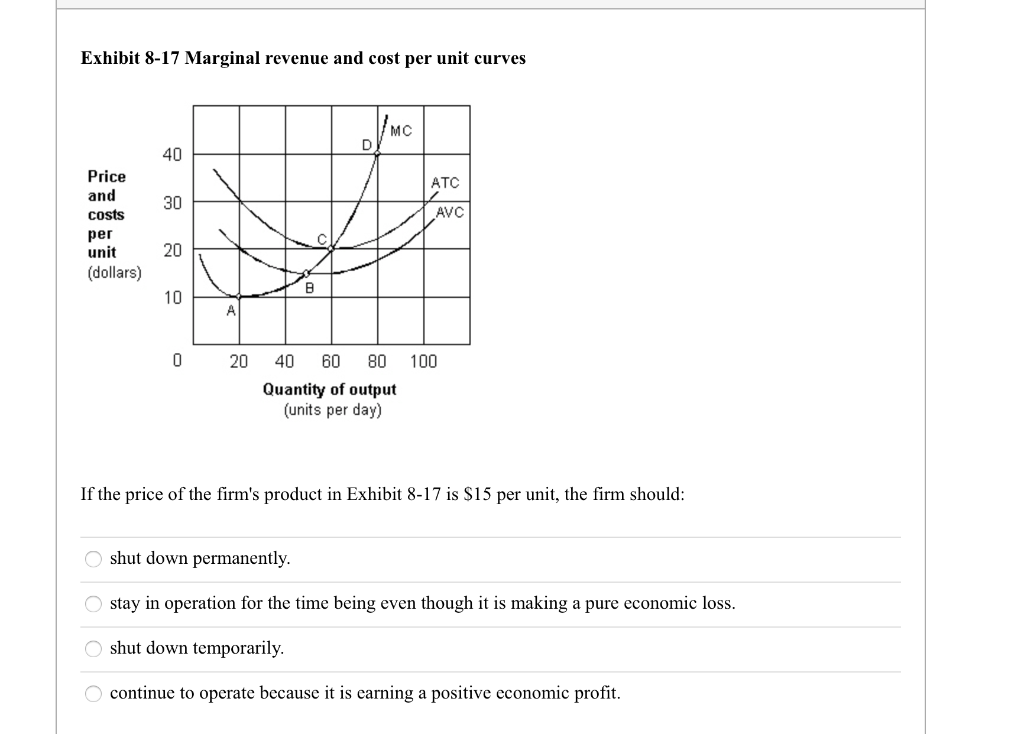 Solved Exhibit 8-17 Marginal revenue and cost per unit | Chegg.com