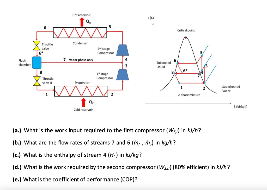 Solved 2. A refrigeration process with interstage cooling
