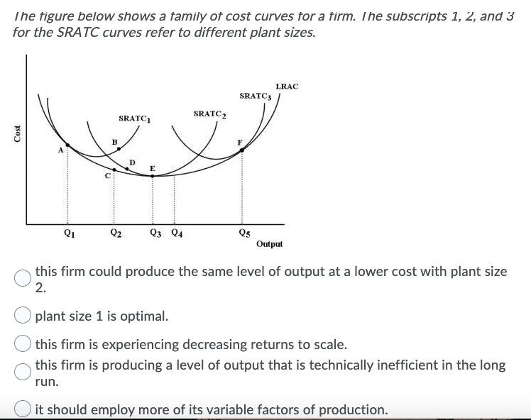 Solved The figure below shows a family of cost curves for a | Chegg.com