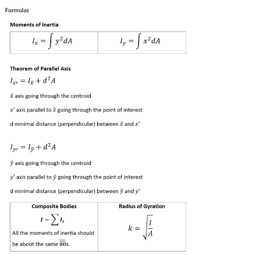 Solved Formulas Moments of Inertia [ Theorem of Parallel | Chegg.com