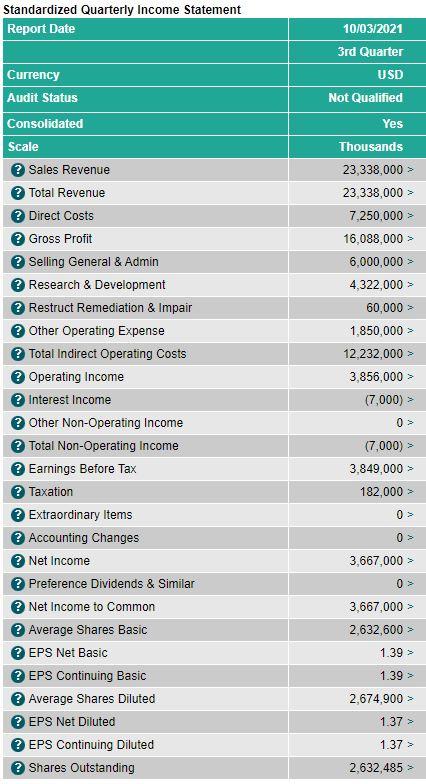 i-am-trying-to-find-the-price-earnings-ratio-by-chegg