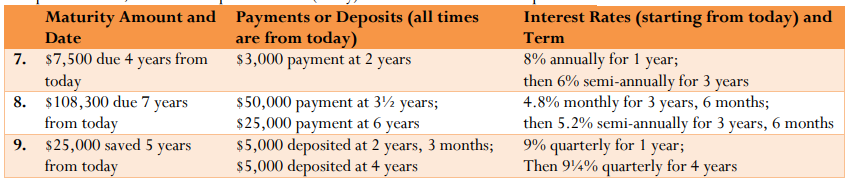 Solved For questions 1–3, solve for the present value at the | Chegg.com