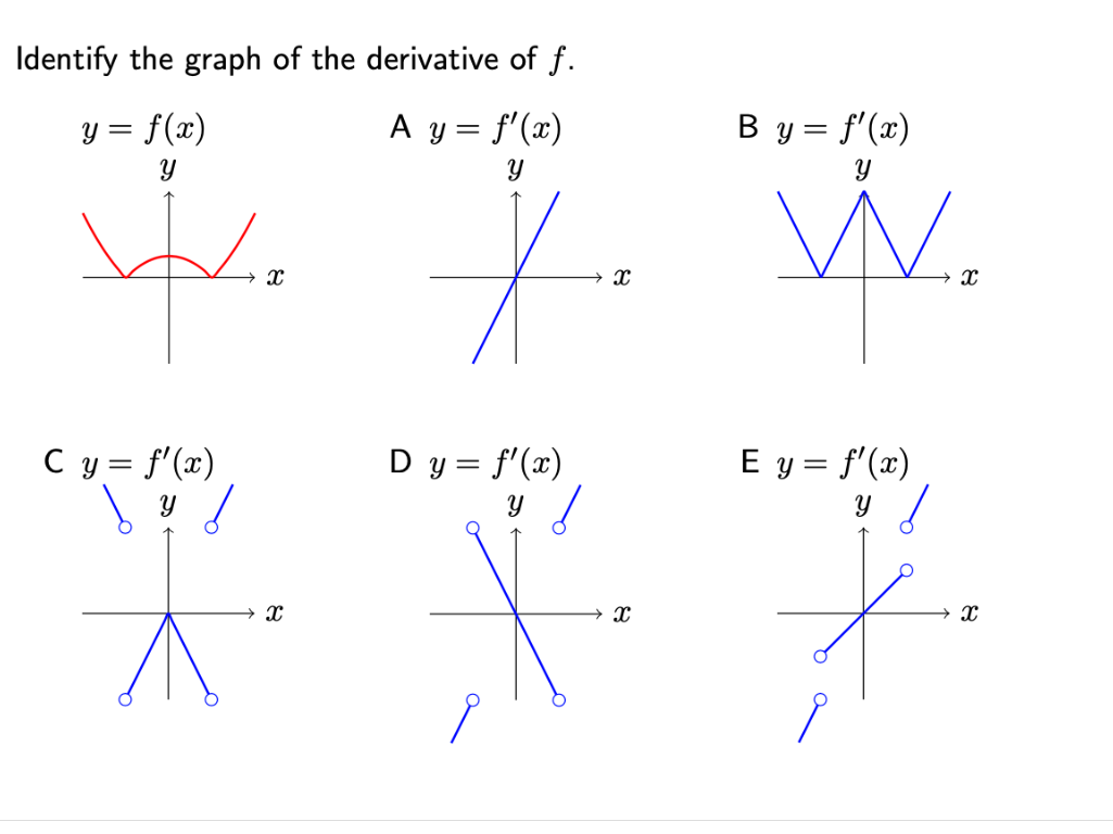 Identify the graph of the derivative of \( f \). \[ u=f(x) \] A \( y=f^{\prime}(x) \) B \( y=f^{\prime}(x) \) D \( y=f^{\prim