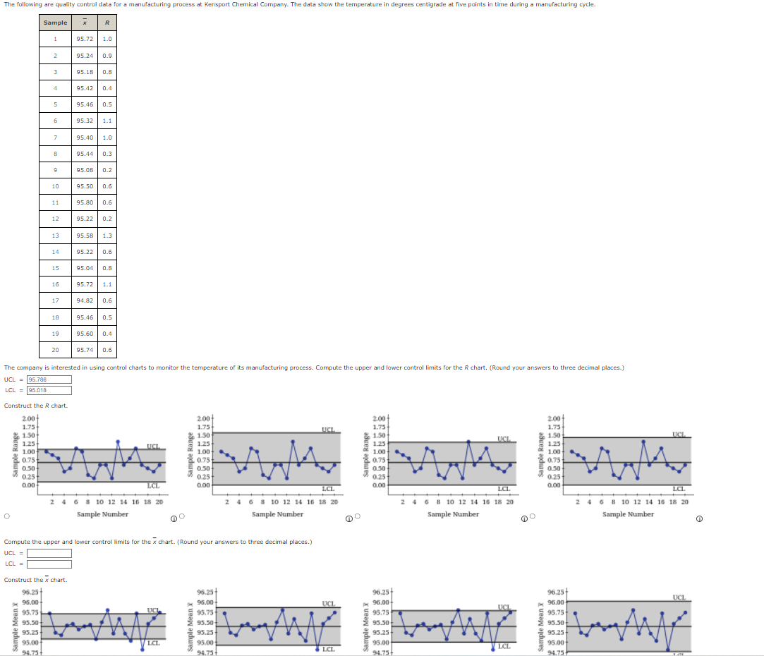 Solved The following are quality control data for a | Chegg.com