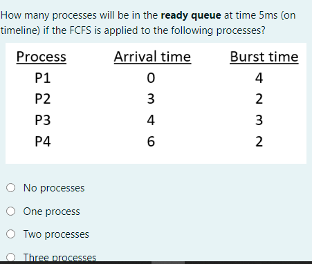 Solved How many processes will be in the ready queue at time | Chegg.com