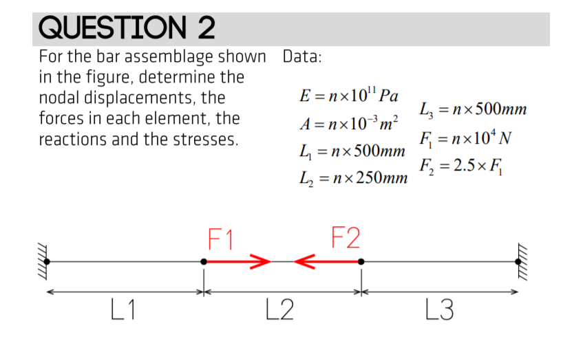 Solved QUESTION 2 For the bar assemblage shown Data: in the | Chegg.com