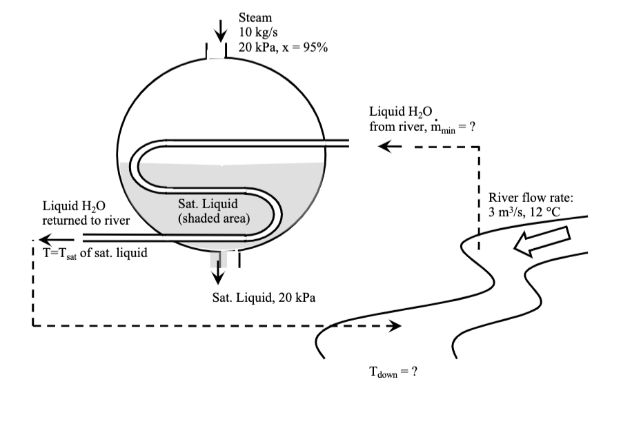 Solved A heat exchanger in a steam power plant accepts steam | Chegg.com
