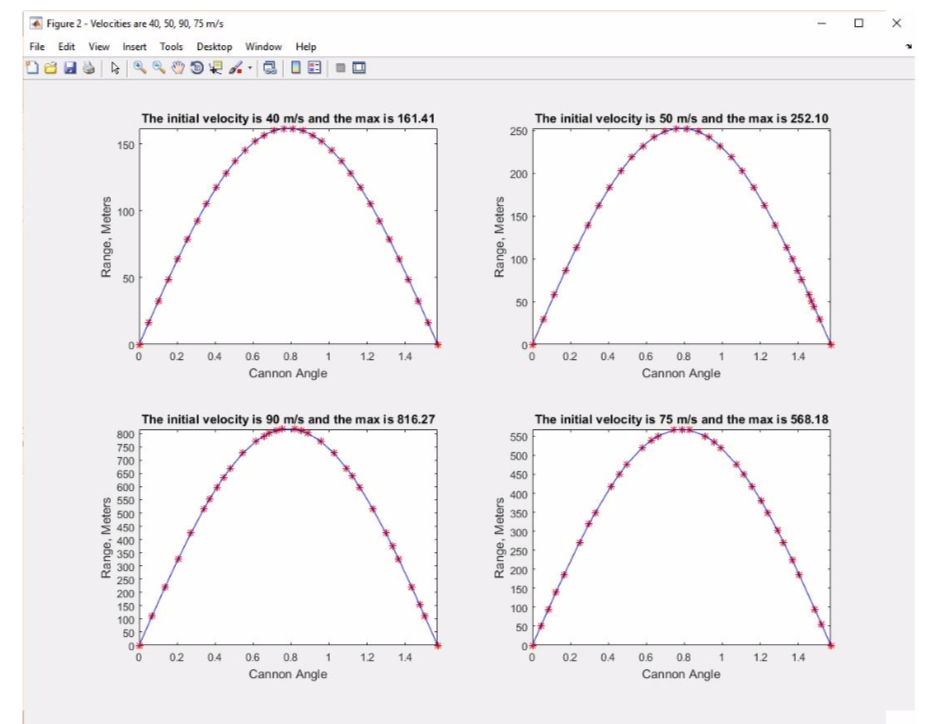 Topics: plot / subplot / xlsread In this program | Chegg.com