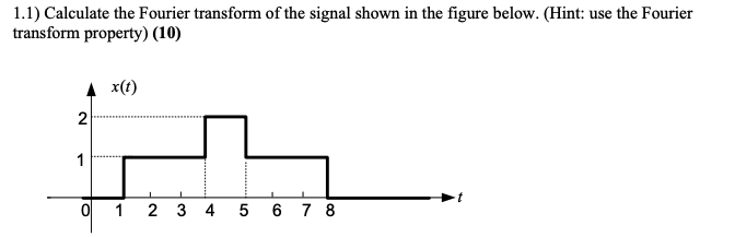 Solved 1.1) Calculate the Fourier transform of the signal | Chegg.com