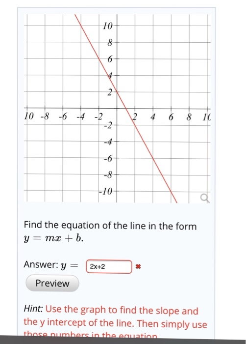 Solved 10 10 -8 -6 2 6 8 1 -10 Find the equation of the line | Chegg.com