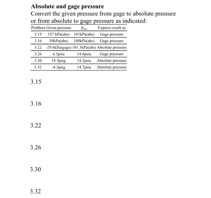 Solved Absolute and gage pressure Convert the given pressure