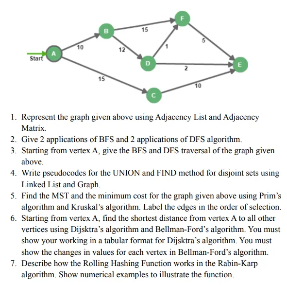 1. Represent The Graph Given Above Using Adjacency | Chegg.com