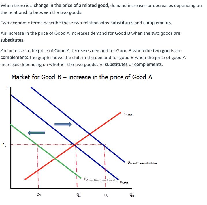 Solved The purpose of a Supply and Demand Analysis is to