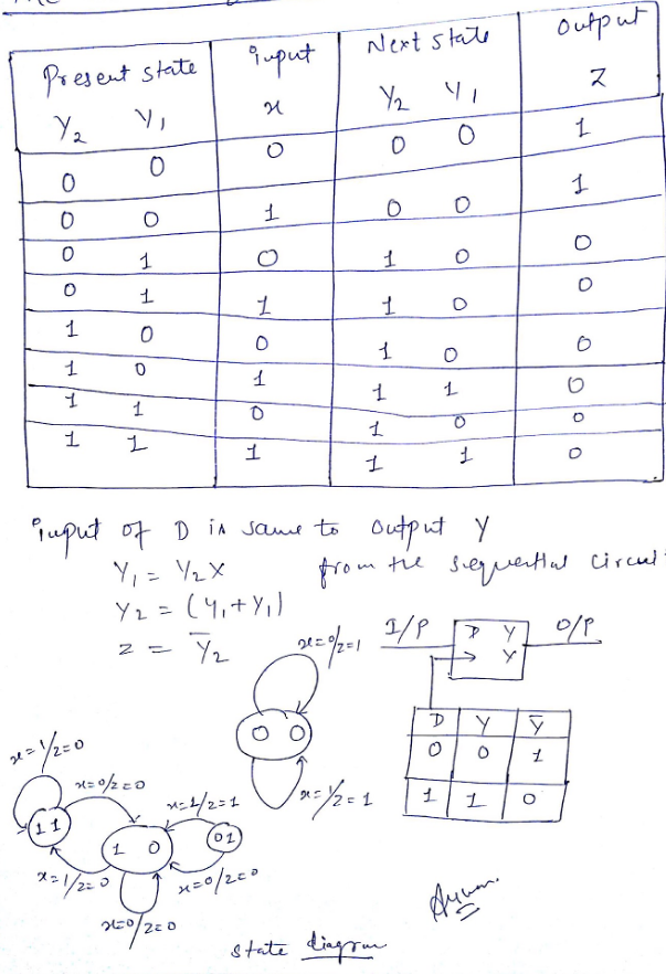 Solved Match The Equations To Correct Identifiers From Drop | Chegg.com