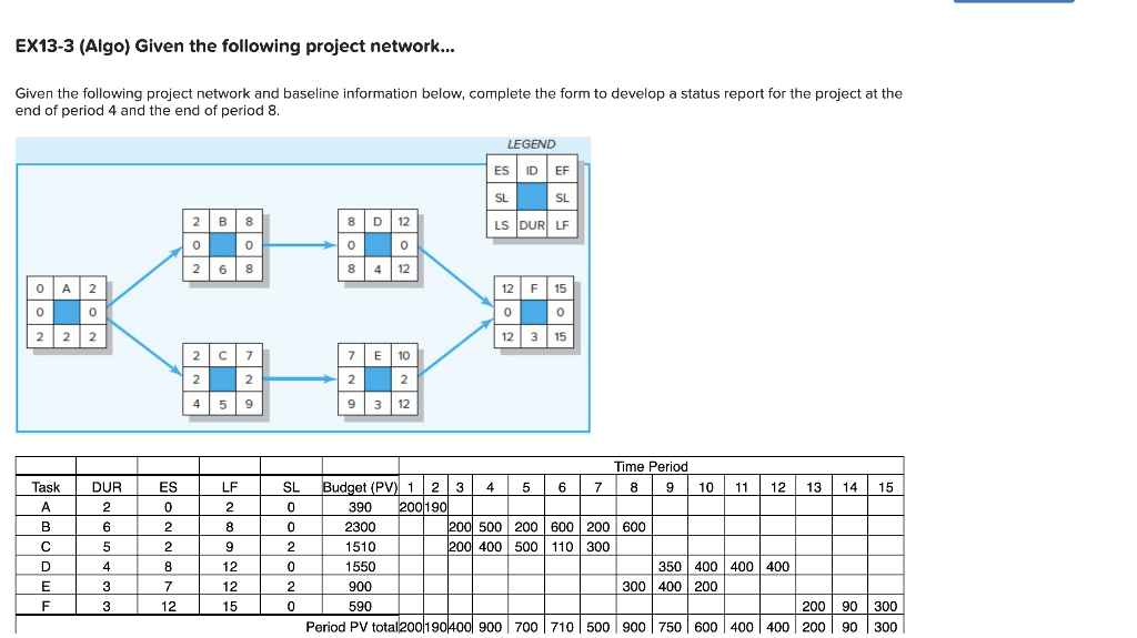 Solved Ex13 3 Algo Given The Following Project Network Chegg Com