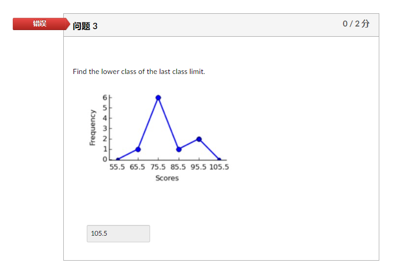 Solved 嚴 问题3 0/2 Find the lower class of the last class Chegg com