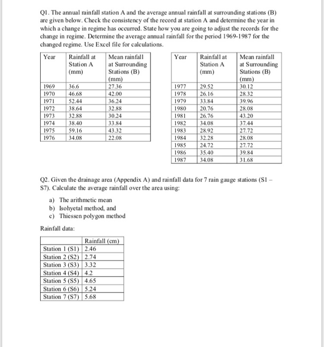 Solved Q1. The annual rainfall station A and the average | Chegg.com