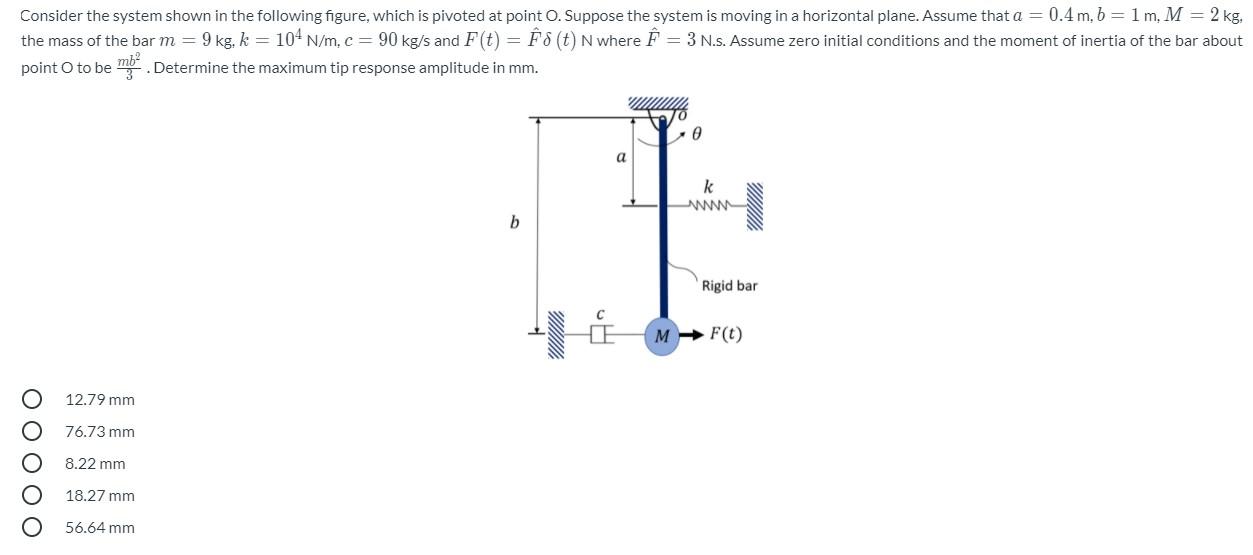 Solved Consider the system shown in the following figure, | Chegg.com