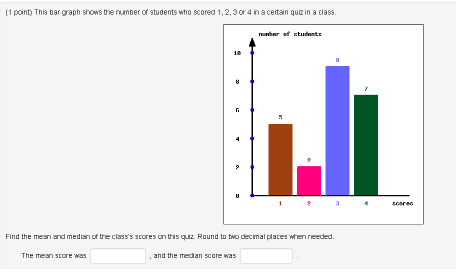 Solved (1 point) This bar graph shows the number of students | Chegg.com