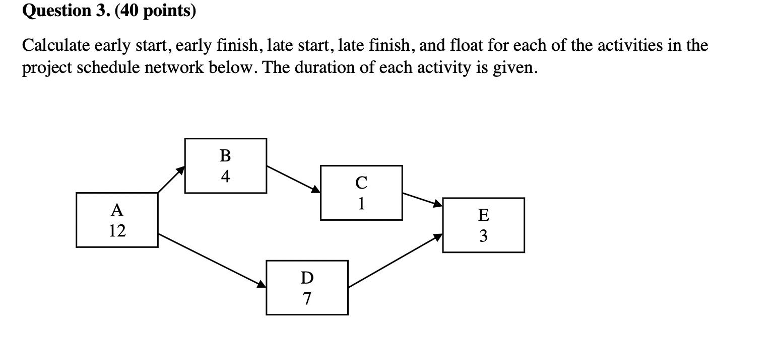 solved-calculate-early-start-early-finish-late-start-late-chegg