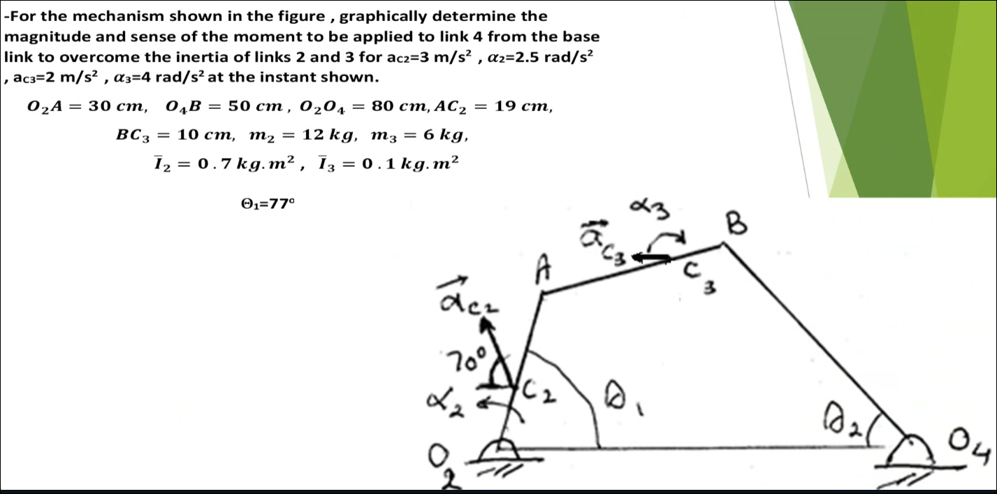 Solved -For the mechanism shown in the figure , graphically | Chegg.com