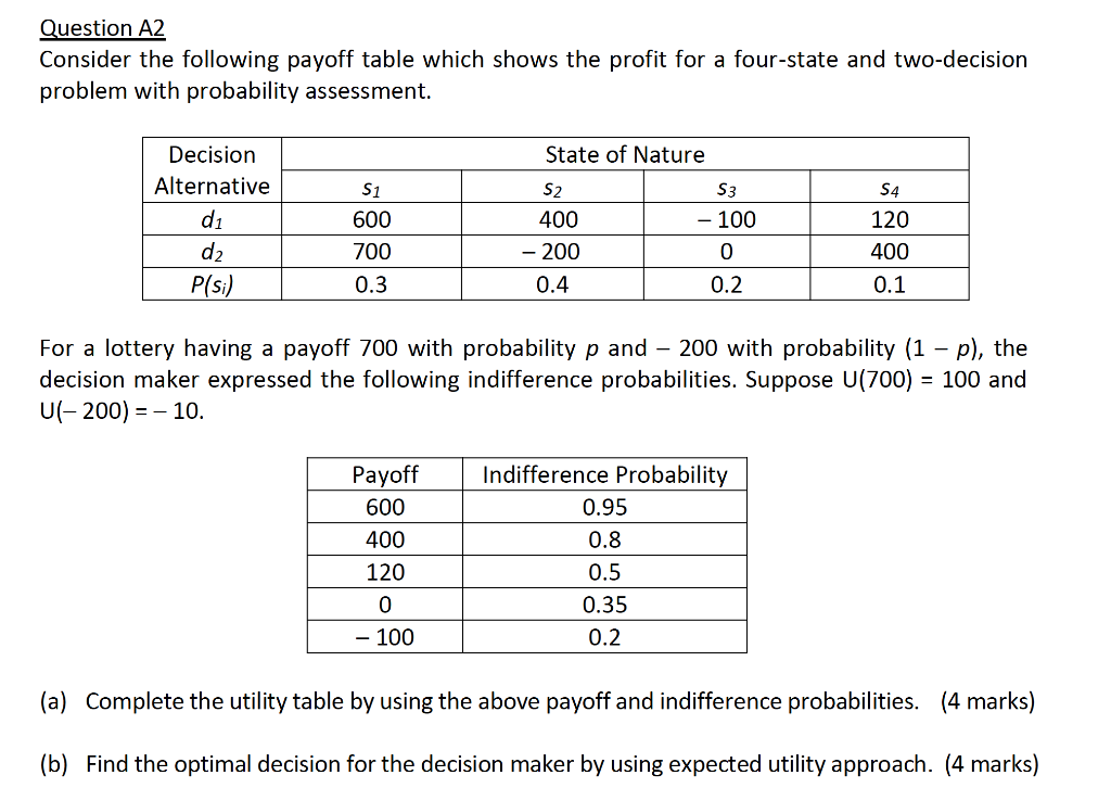 Question A2 Consider The Following Payoff Table Which Chegg 