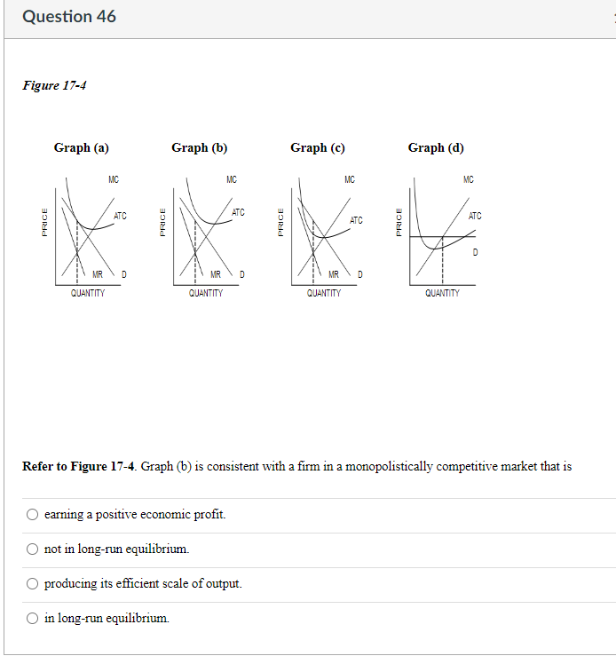 Solved Graph (a) Graph (b) Graph (c) Graph (d) Refer To | Chegg.com