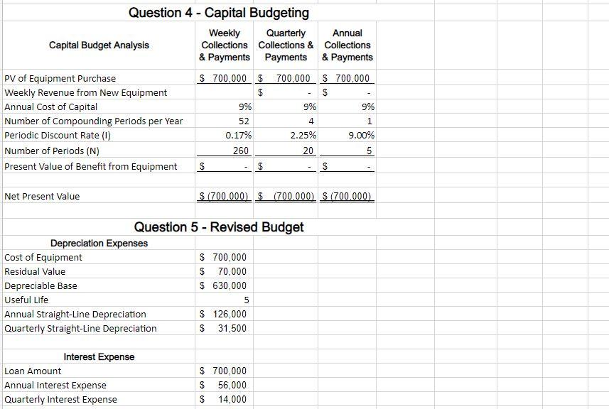 Solved Mead Meals on Wheels Center The Mead Meals on Wheels