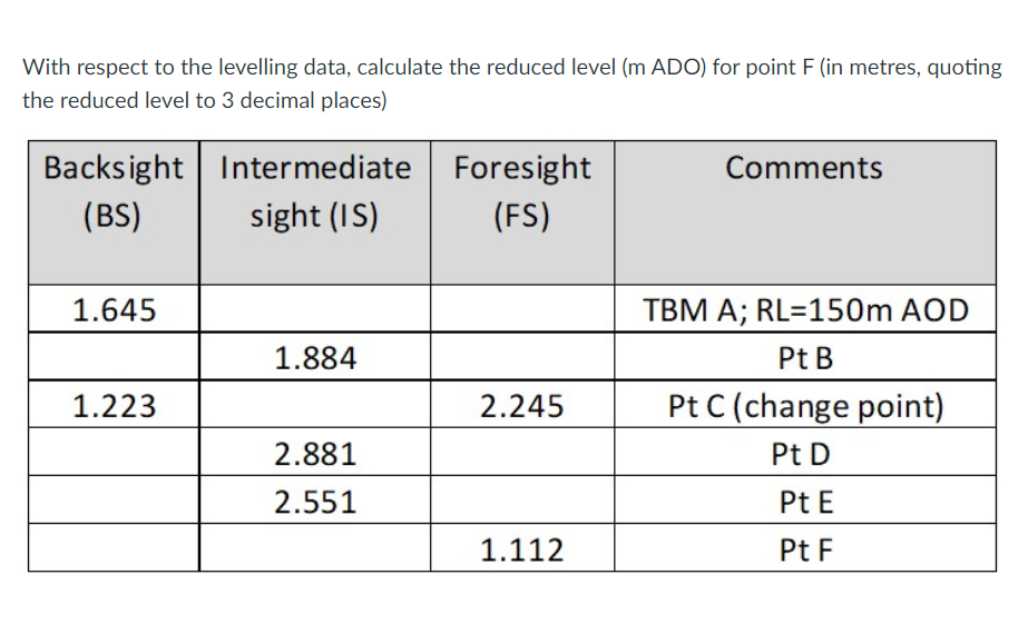 Solved With respect to the levelling data, calculate the | Chegg.com