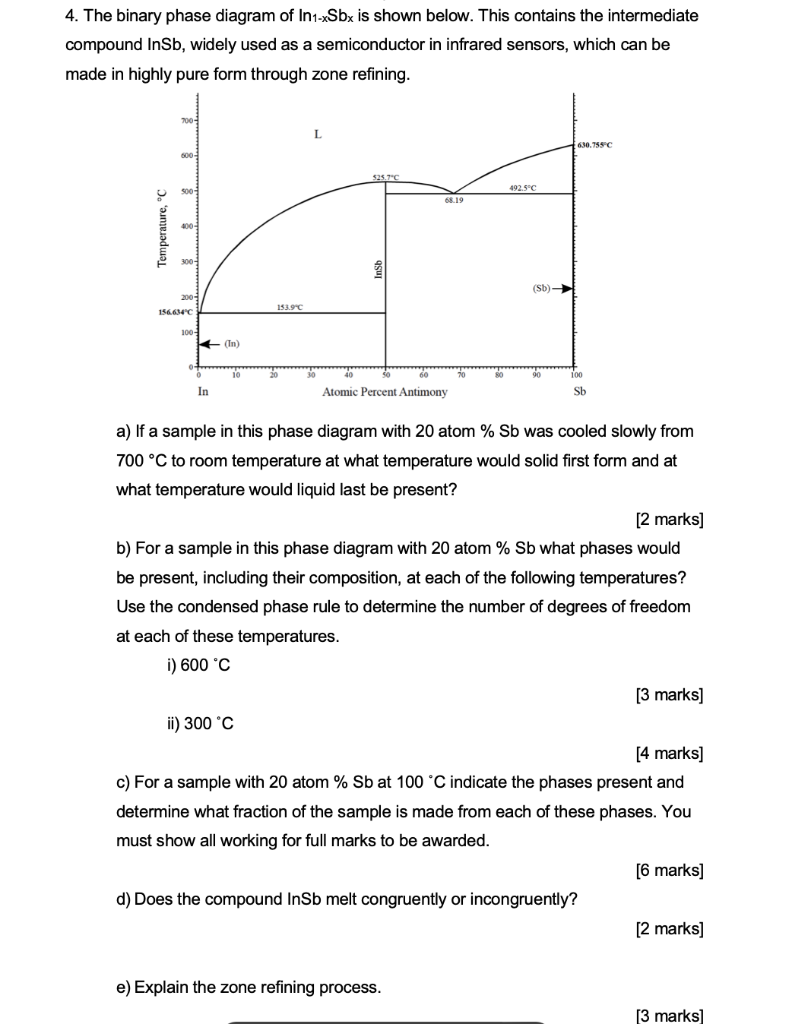 Solved 4. The binary phase diagram of In1-xSbx is shown | Chegg.com