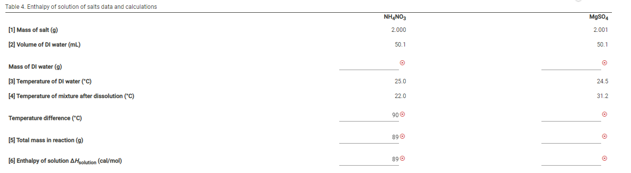 Solved Part A. Heat of Neutralization Table 1. Heat of | Chegg.com