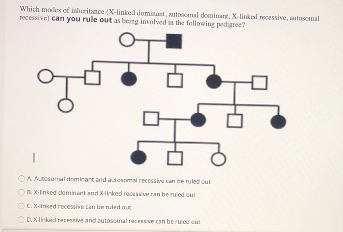 Solved Which Modes Of Inheritance X Linked Dominant 4353