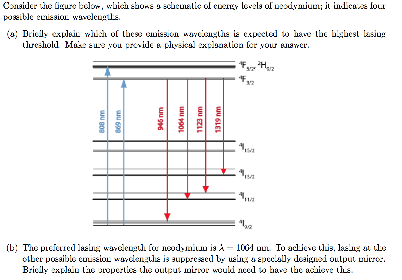 Solved Consider the figure below, which shows a schematic of | Chegg.com