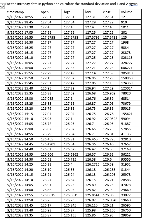 Put the intraday data in python and calculate the | Chegg.com