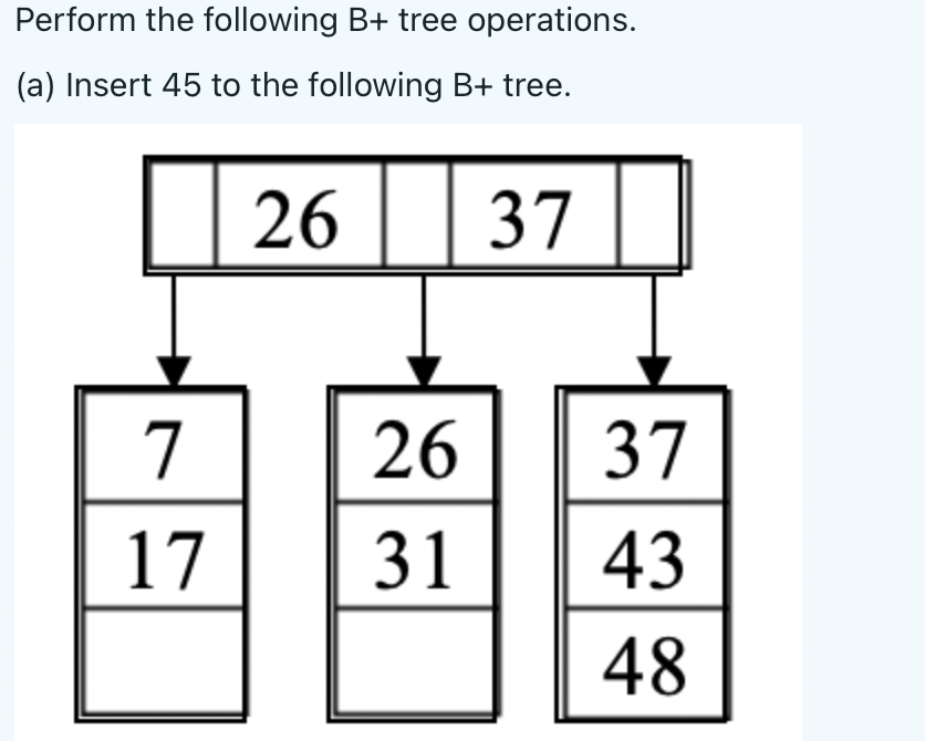 Solved Perform the following B+ tree operations. (a) Insert | Chegg.com
