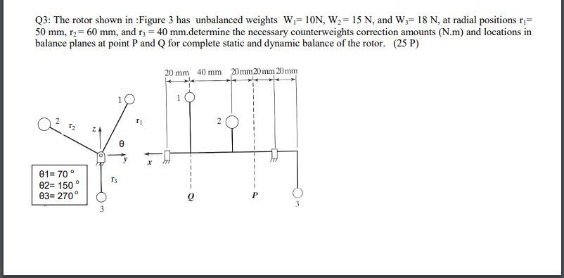 Solved Q3: The rotor shown in Figure 3 has unbalanced | Chegg.com