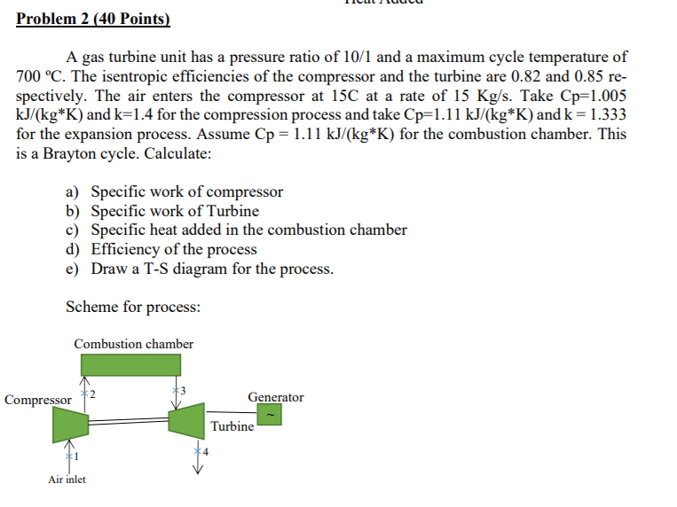 Solved Problem 2 (40 Points) A gas turbine unit has a