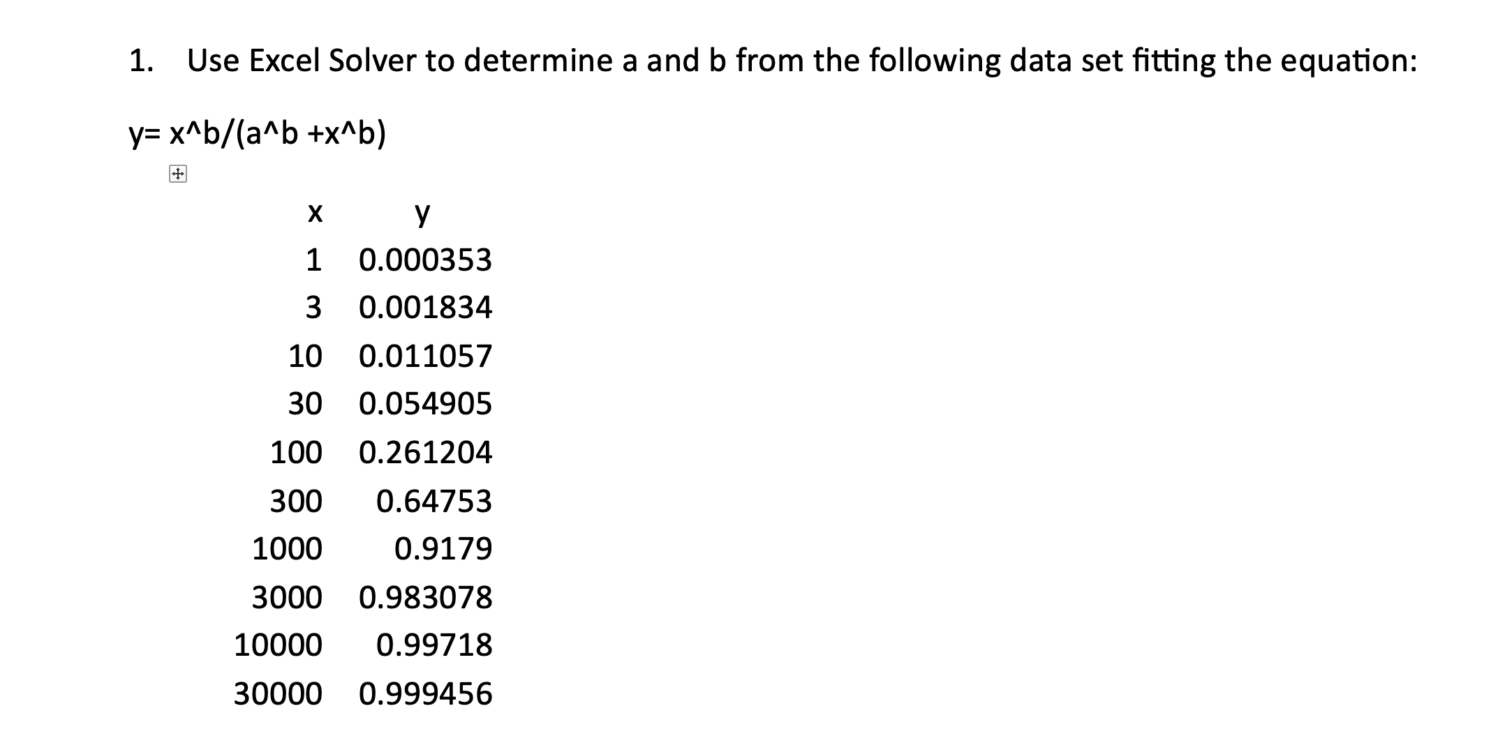 Solved Use Excel Solver To Determine A And B ﻿from The | Chegg.com