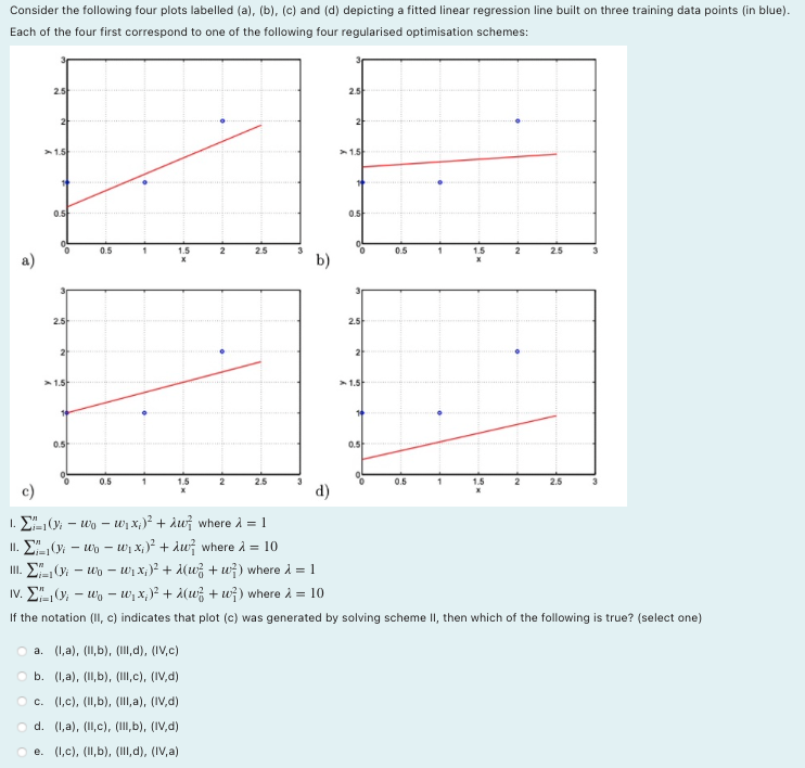 Solved Consider the following four plots labelled (a), (b), | Chegg.com