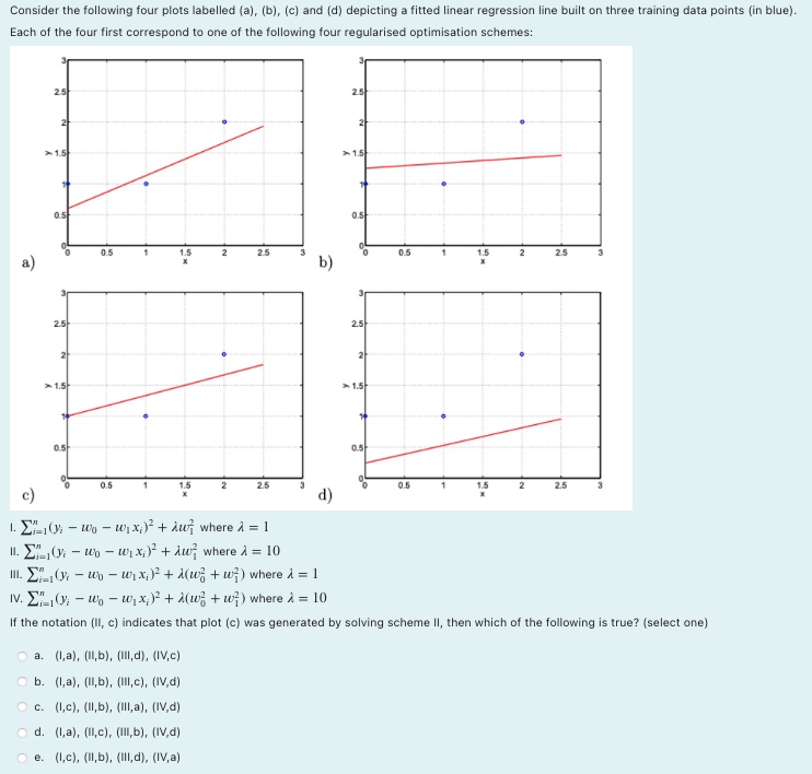 Solved Consider The Following Four Plots Labelled (a), (b), | Chegg.com